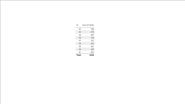 ActualizacionIncremental — Geral dashboard in Power BI