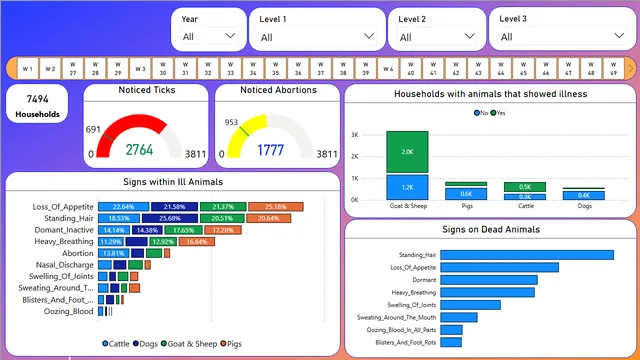 COHV लॉगबुक रिपोर्ट — Power BI में संचालन डैशबोर्ड