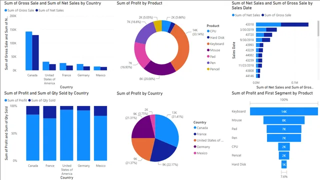 Bar_dataset — Other dashboard in Power BI