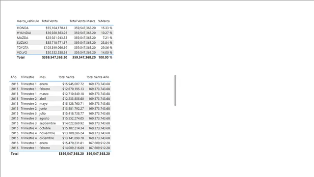 14 ALL - ALLEXCEPT - copia — Finance dashboard in Power BI