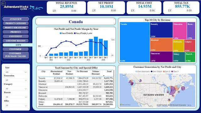 AdventureWorkCycle-PowerBI — dashboard de Governança BI em Power BI