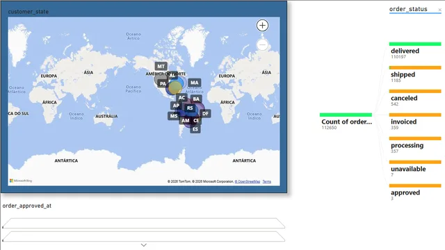 Epicode_Build_Finale — Operations dashboard in Power BI