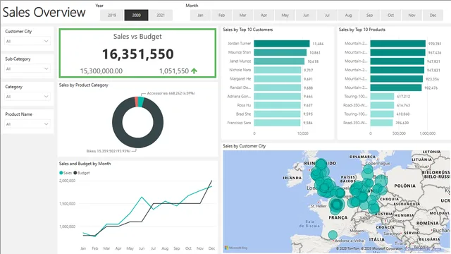 Final Sales Report — Sales dashboard in Power BI