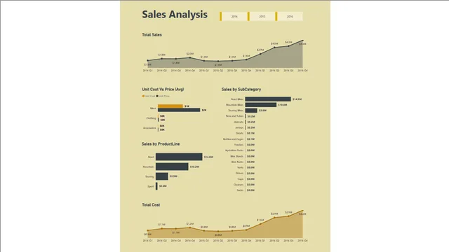 Budget_Sales_Analysis_Project_Dashboard — dashboard de Financeiro em Power BI