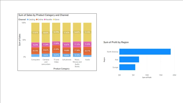 Column Graph Challenge — dashboard de Operações em Power BI