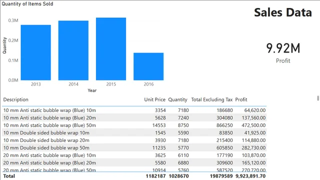 1_0_loading — dashboard de TI em Power BI
