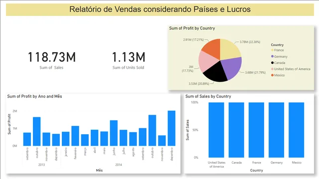 DesafioPowerBI — dashboard de Educação em Power BI