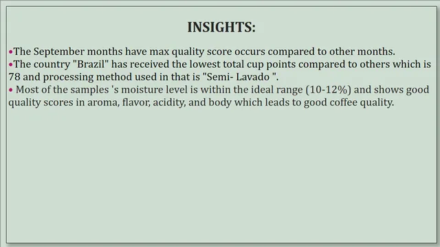 Coffee Quality Analysis — dashboard de Qualidade em Power BI