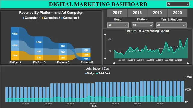 Digital Marketing_Final — panel de Marketing en Power BI