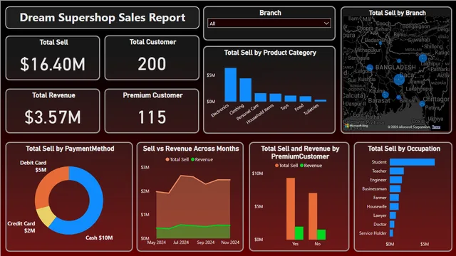 Dream Supershop BI Practice — dashboard de Operações em Power BI