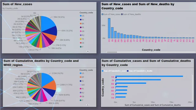 Aniket Gupta Power BI Project — dashboard de Operações em Power BI
