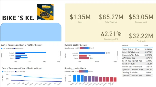 Bike_sales2 — Sales dashboard in Power BI