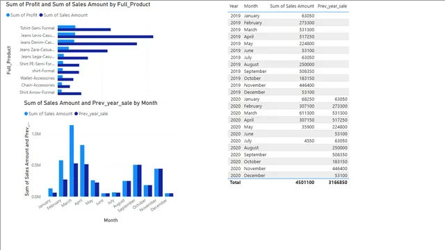 Column_mesure_Prev-year — Análise dashboard in Power BI