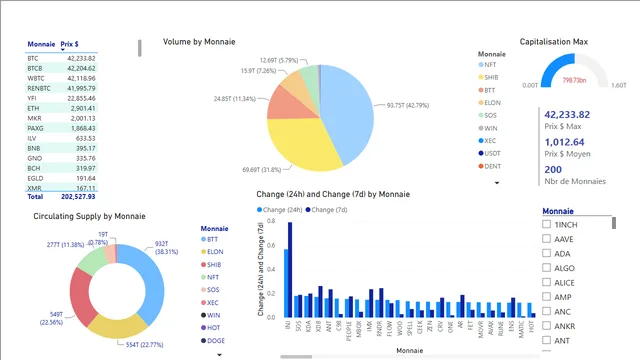 Dash1 — Power BI में बिक्री डैशबोर्ड