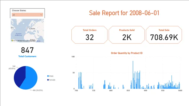 AWreports — dashboard de Operações em Power BI