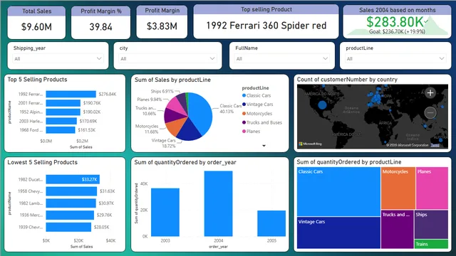 Análisis de Modelos Clásicos — panel de Ventas en Power BI