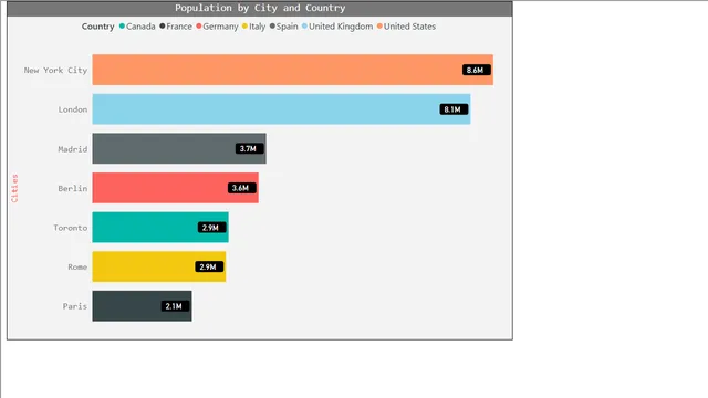Bar Chart - Lecture — Operations dashboard in Power BI