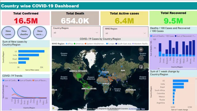 Country wise COVID-19 Dashboard — Power BI में Governança BI डैशबोर्ड
