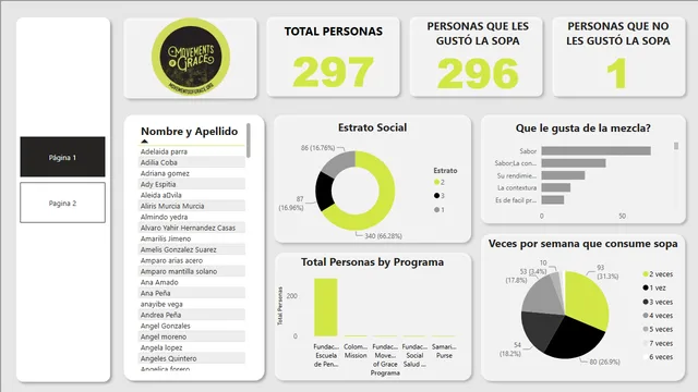 DASHBOARD MOVEMENTS GRACE_PROTOTIPO1 — dashboard de Operações em Power BI