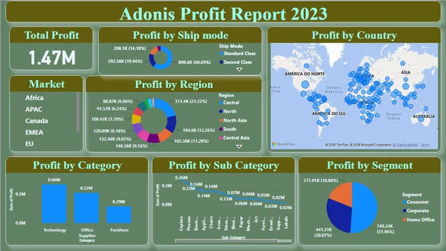 Adonis sales report — dashboard de Vendas em Power BI
