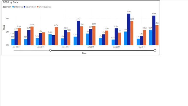 Class #5 Assignment 2 - COGS Report and Effective Visuals (1) — Finance dashboard in Power BI