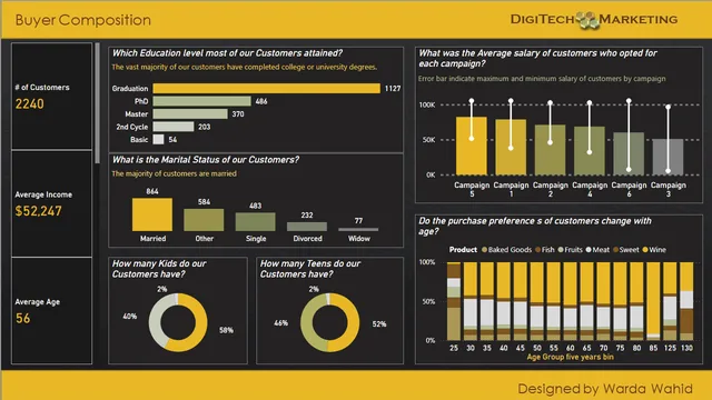 Marketing-Minds — dashboard de Marketing em Power BI