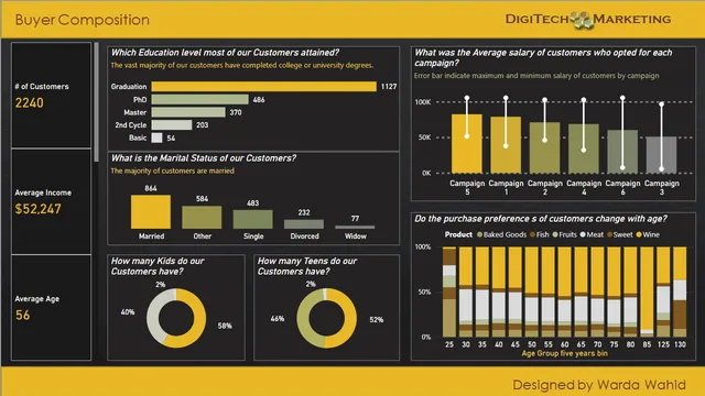 Marketing-Minds — tela Buyer Composition