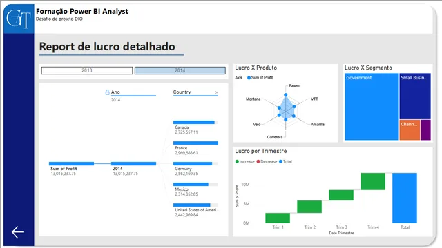 Desafio1 — dashboard de Operações em Power BI