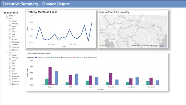 First PowerBI dashboard — dashboard de Operações em Power BI