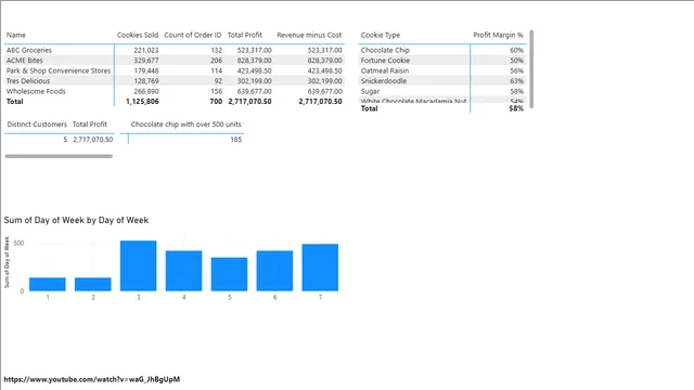 DAX Training — dashboard de Governança BI em Power BI