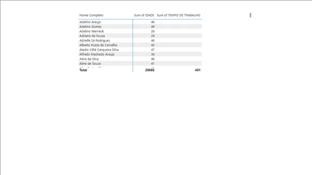 4 — Power BI में अन्य डैशबोर्ड