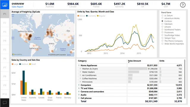 2019SU03 Blog Demo - March — Power BI में मार्केटिंग डैशबोर्ड