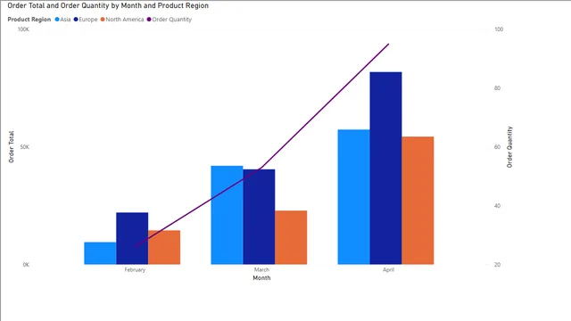 Excercie 11 Solution — Power BI में Teste डैशबोर्ड