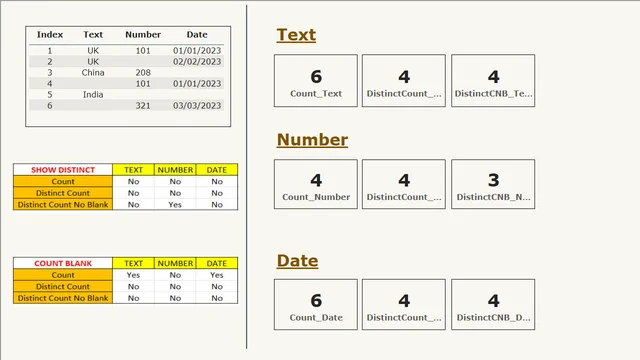 Count DistinctCount NoBlank — dashboard de Governança BI em Power BI