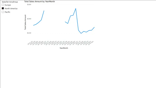 Forecasting with what-if analysis Final — Finance dashboard in Power BI