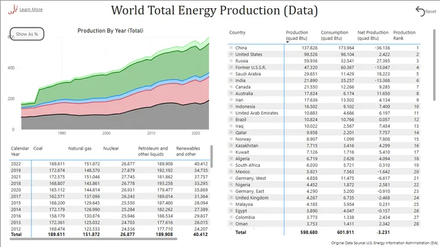 EIA_WorldEnergyProduction2024 — tela Data