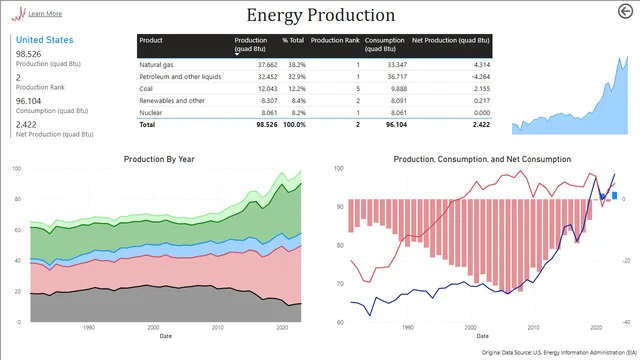 EIA_WorldEnergyProduction2024 — tela Country