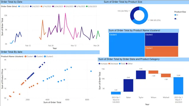 Adventure-Works-Sales-Report — Power BI में बिक्री डैशबोर्ड