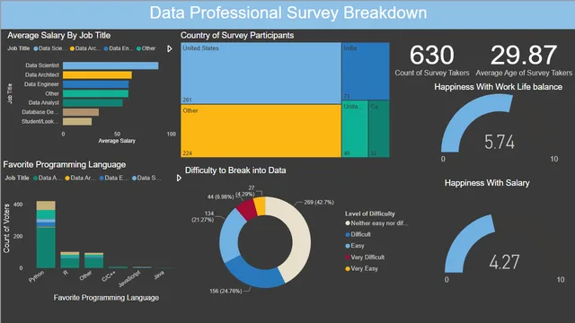 PBI_Final_Project — dashboard de Operações em Power BI