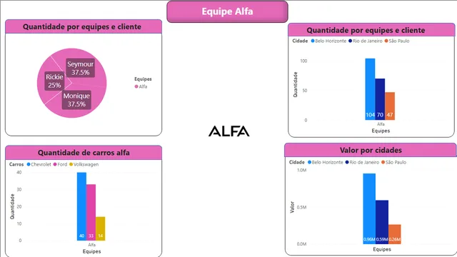 AulaPowerBi3 — dashboard de Educação em Power BI