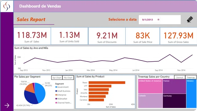 DashboardVendasDIO — Power BI में बिक्री डैशबोर्ड