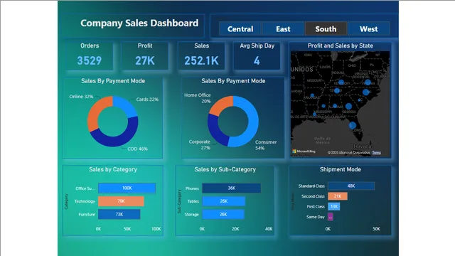 Dashboard de Ventas de la Empresa — panel de Ventas en Power BI