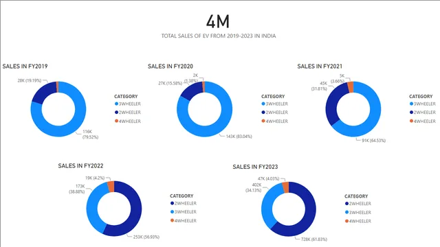 ALL_EVS_VISUALIZATIONS — Power BI में Governança BI डैशबोर्ड