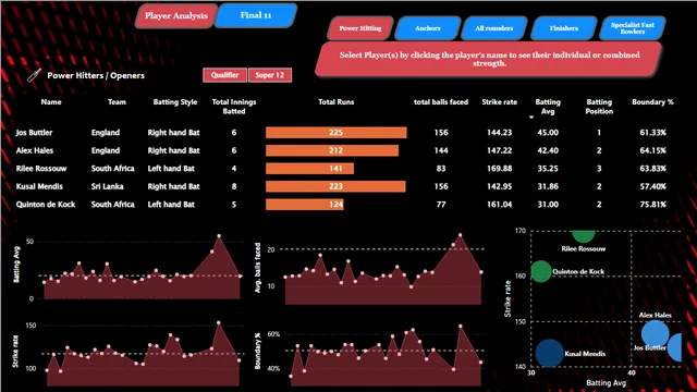 Cricket dashboard final — dashboard de Operações em Power BI