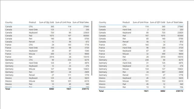 25] SelectedColumns vs AddColumns (Table Manipulation) — Governança BI dashboard in Power BI