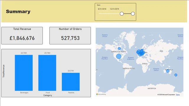 6-1-power-bi-course-complete — dashboard de Educação em Power BI