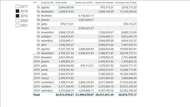 Adventure_Parametros — Governança BI dashboard in Power BI
