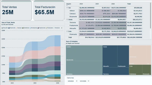 ventas-dashboard — Power BI में बिक्री डैशबोर्ड