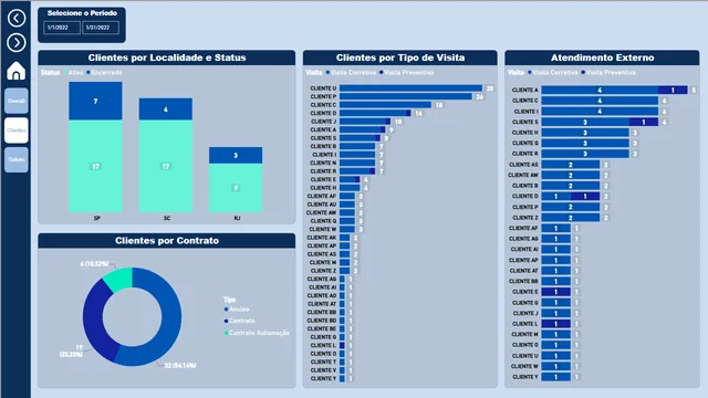 Dashboard - HelpDesk — tela Clientes