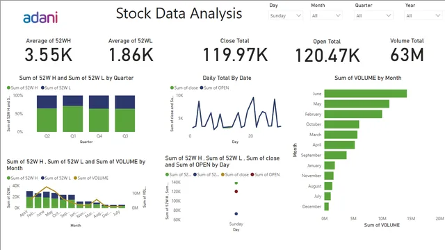 Adani — Finance dashboard in Power BI